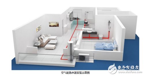 空氣能熱水器安裝方法圖解及關(guān)鍵安裝要求詳解